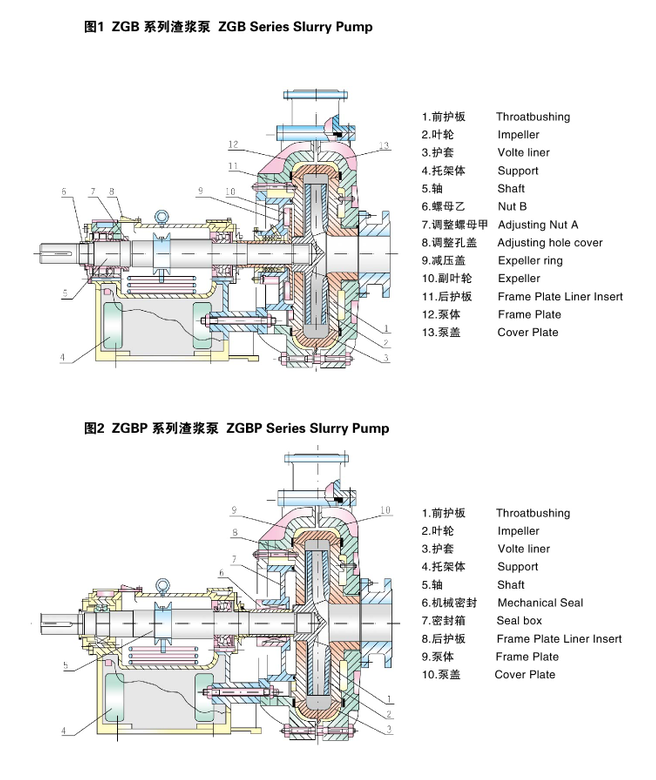 hohe Leistungsfähigkeit 250ZGB und hohe Fluss-industrielle Pumpen-zentrifugale Schlamm-Pumpe