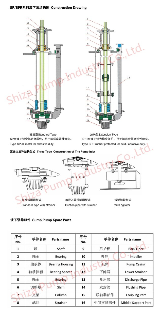 65QV - SP-Vertikale versenkte Pumpen-Abwasser-Schlamm-Pumpen-Entladungs-Durchmesser 65 Millimeter