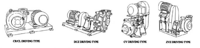 6 Zoll-motorgetriebene Kreiselpumpe-Dieselharte Beanspruchung mit geschlossener Art Antreiber