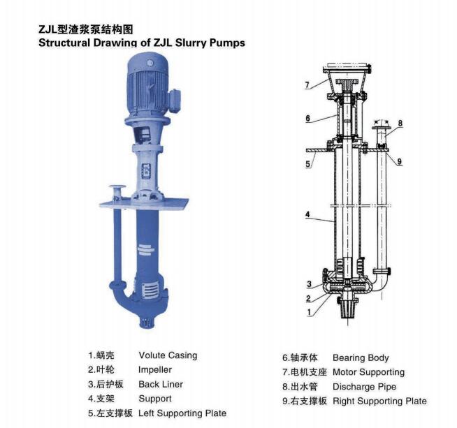 vertikale versenkbare Pumpen-Kreiselpumpe des Schlamm-65ZJL für das Bergbau/Kohle/Chemikalie